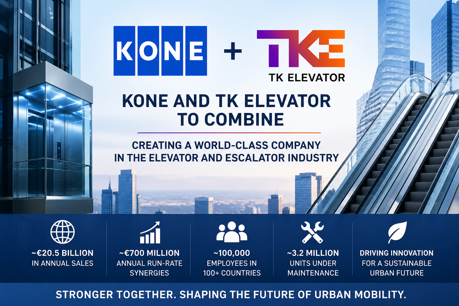 KONE and TK Elevator Merger: Creating a $20 Billion Global Elevator Giant
